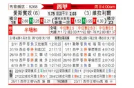 [西甲] 西班牙人vs比利亚雷亚尔