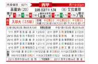 [西甲] 赫罗纳vs阿拉维斯