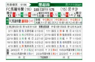 [墨超] 马萨特兰FCvs内卡萨