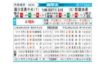 [阿甲] 罗萨里奥中央vs圣洛伦索