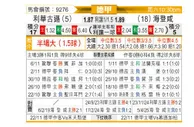 [德甲] 勒沃库森vs海登海姆