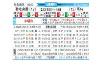 [法甲] 勒阿弗尔vs南特