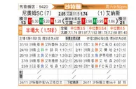 [沙特联] 新未来城体育vs利雅得胜利
