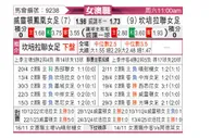 [澳女联] 惠灵顿凤凰女足vs堪培拉联女足