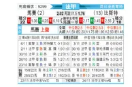[法甲] 马赛vs布雷斯特
