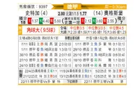 [德甲] 斯图加特vs奥格斯堡
