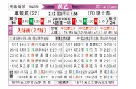 [英乙] 切尔滕汉姆vs诺茨郡