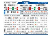 [英超] 阿斯顿维拉vs伯恩茅斯