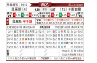 [西乙] 布尔戈斯vs卡斯迪隆