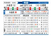 [英超] 水晶宫vs布莱顿