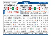 [英超] 诺丁汉森林vs利兹联