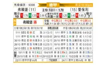 [德甲] 弗赖堡vs圣保利