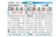 [法甲] 斯特拉斯堡vs里尔