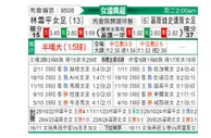 [瑞女超] 宁高平女足vs克里斯提斯塔女足