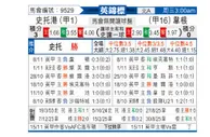 [英锦赛] 斯托克港vs维冈竞技