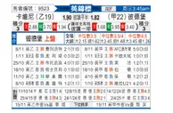 [英锦赛] 克劳利vs彼得堡联