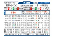 [英锦赛] 吉林汉姆vs韦康比流浪者