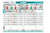 [欧女杯] 皇家马德里女足vs巴黎FC女足