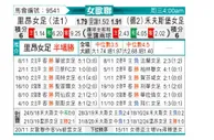 [欧女杯] 里昂女足vs沃尔夫斯堡女足