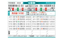 [欧女杯] 马德里竞技女足vs尤文图斯女足
