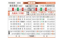 [国际友] 突尼斯vs毛里塔尼亚