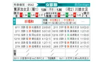 [欧女杯] 本菲卡女足vs特温特女足