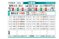 [欧女杯] 曼联女足vs巴黎圣日门女足