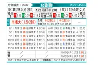 [欧女杯] 拜仁慕尼黑女足vs阿森纳女足