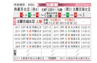 [欧女联] PSV埃因霍温女足vs法兰克福女足