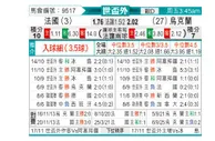[世杯外] 法国vs乌克兰