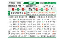 [墨西甲] 莫雷利亚vs坎昆
