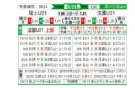 [欧青外] 瑞士U21vs法国U21