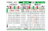 [欧青外] 以色列U21vs挪威U21