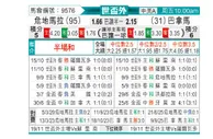 [世杯外] 危地马拉vs巴拿马