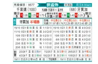 [世杯外] 特立尼达和多巴哥vs牙买加