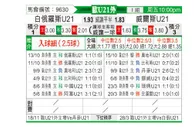 [欧青外] 白俄罗斯U21vs威尔士U21