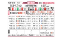 [歐青外] 斯洛伐克U21vs哈薩克U21