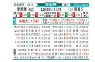 [世杯外] 爱尔兰vs葡萄牙
