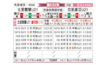 [歐青外] 北愛爾蘭U21vs拉脫維亞U21