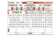 [国际友] 沙特阿拉伯vs科特迪瓦