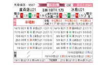 [歐青外] 盧森堡U21vs冰島U21