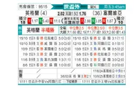 [世杯外] 英格兰vs塞尔维亚
