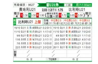 [欧青外] 奥地利U21vs比利时U21