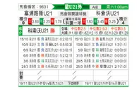[欧青外] 塞浦路斯U21vs科索沃U21