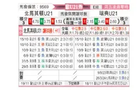 [歐青外] 北馬其頓U21vs瑞典U21