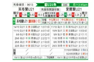 [欧青外] 英格兰U21vs爱尔兰U21