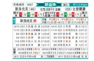 [欧洲预] 斯洛伐克vs北爱尔兰