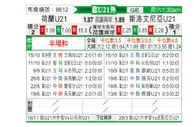 [欧青外] 荷兰U21vs斯洛文尼亚U21