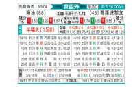 [世杯外] 海地vs哥斯达黎加