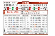 [澳女联] 阿德莱德联女足vs堪培拉联女足